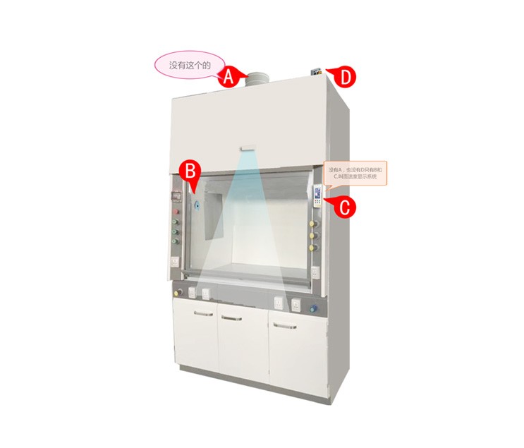通風柜面風速顯示解決方案